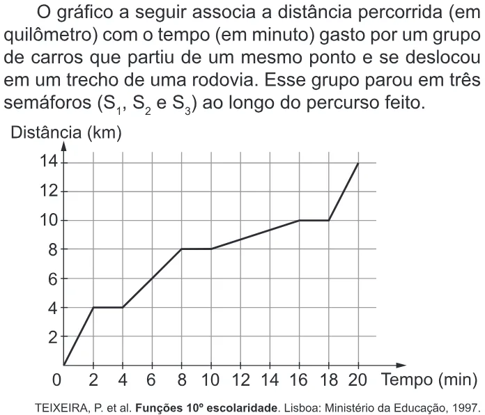 Trecho original com figura, tabela ou fórmula da questão 148 do ENEM 2022 - 2º Dia – Caderno 8 – Rosa – Reaplicação/PPL.