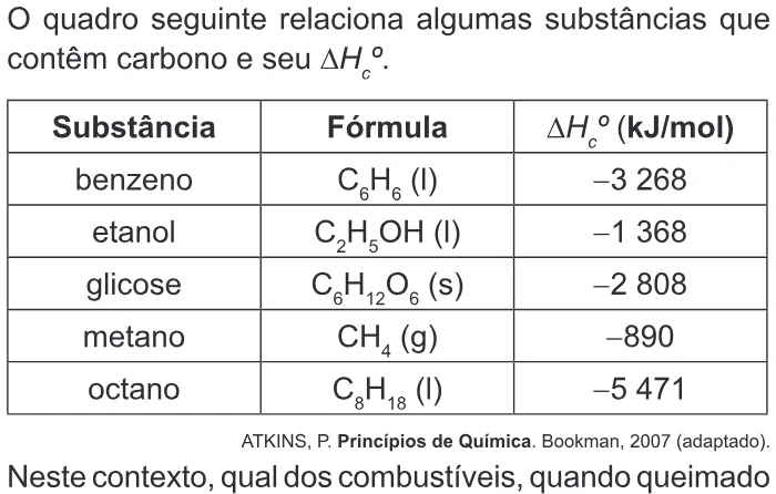 Trecho original com figura, tabela ou fórmula da questão 50 do ENEM 2011 - 1º Dia - Caderno 1 - Azul – Aplicação regular.