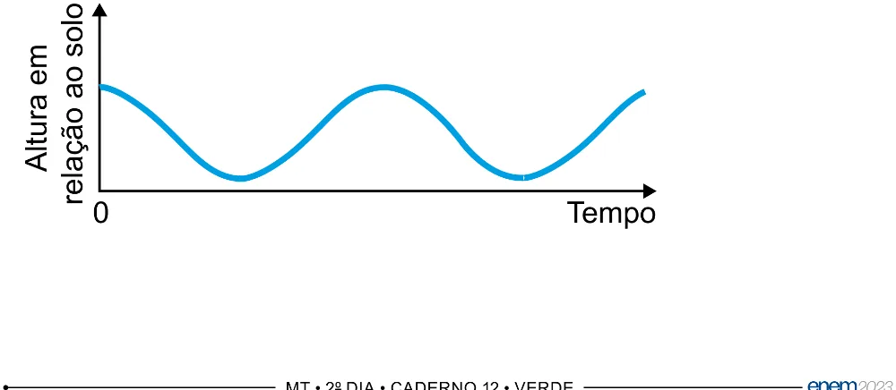 Alternativa A da questão 164 do ENEM 2023 - 2º Dia – Caderno 12 – Verde (Libras) – Aplicação Regular - (Superampliada).