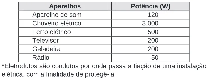 Trecho original com figura, tabela ou fórmula da questão 19 do ENEM 2009 - 1º Dia - Caderno 3 - Branco.