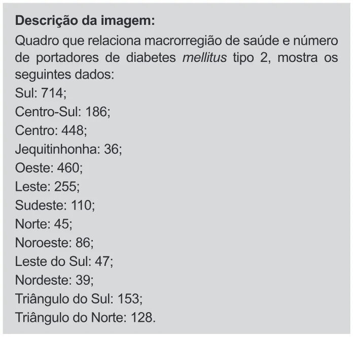 Trecho original com figura, tabela ou fórmula da questão 180 do ENEM 2022 - 2º Dia – Caderno 11 – Laranja (braile e ledor) – Reaplicação/PPL.