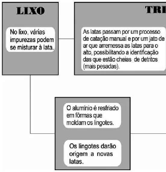 Trecho original com figura, tabela ou fórmula da questão 60 do ENEM 2010 - 1º Dia Caderno 1 – Azul – Reaplicação/PPL.
