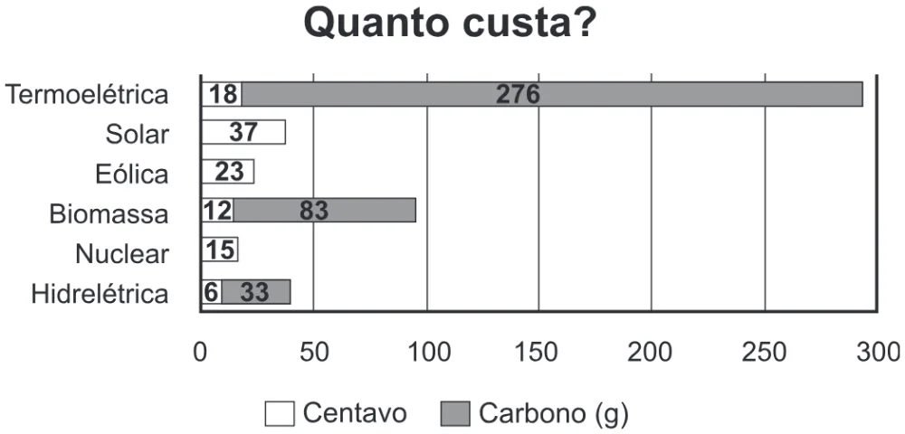 Trecho original com figura, tabela ou fórmula da questão 119 do ENEM 2020 - 2º Dia – Caderno 6 – Cinza – Reaplicação/PPL.