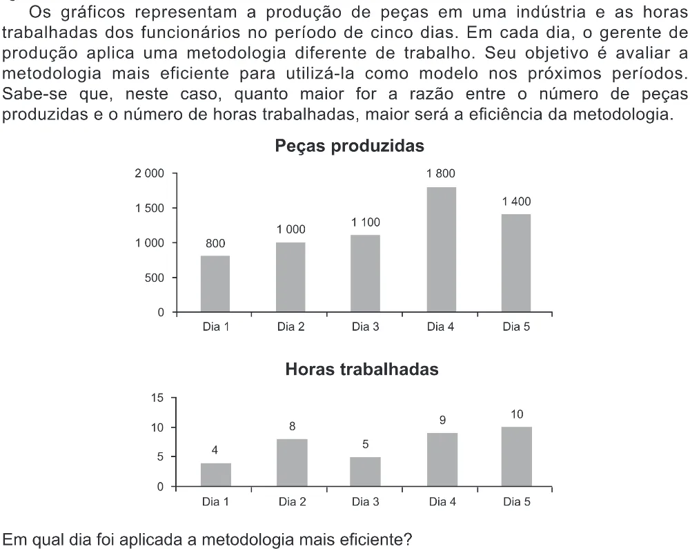 Trecho original com figura, tabela ou fórmula da questão 159 do ENEM 2020 - 2º Dia - Caderno 8 – Rosa (Ampliada) – Aplicação Regular.