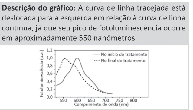 Alternativa A da questão 126 do ENEM 2025 - 2º Dia – Caderno 11 – Laranja (Braile e ledor) – Aplicação Regular - (Ledor).