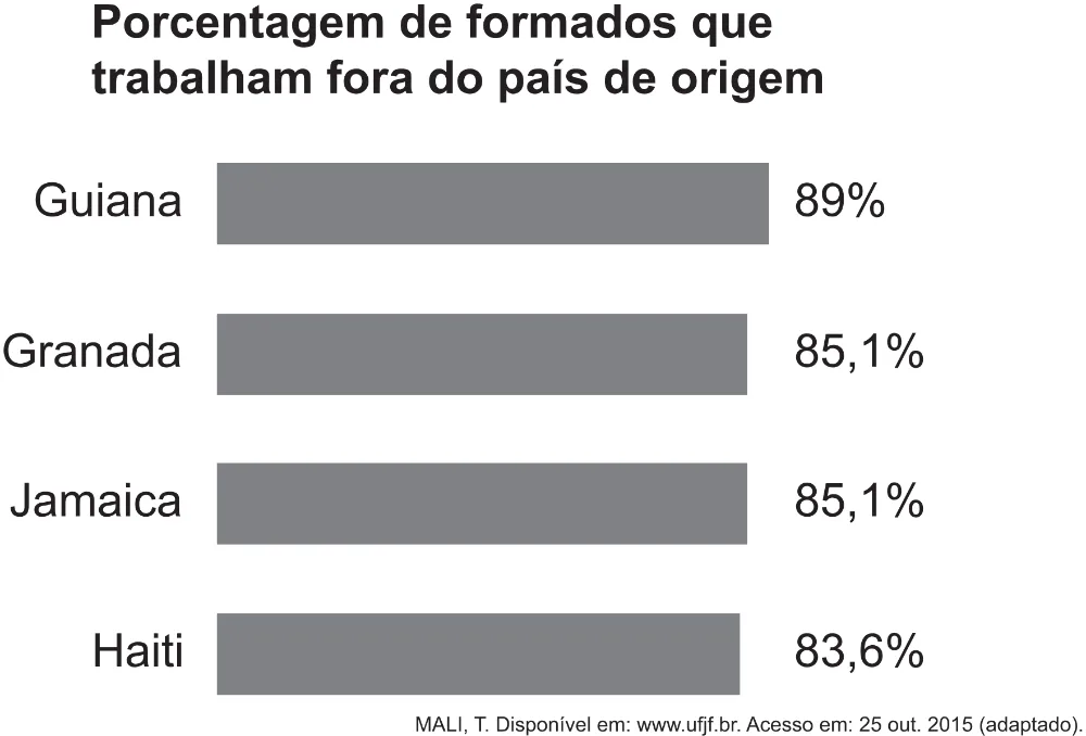 Trecho original com figura, tabela ou fórmula da questão 70 do ENEM 2021 - 1º Dia – Caderno 2 – Amarelo (Ampliada) – Reaplicação/PPL/Segunda Oportunidade.