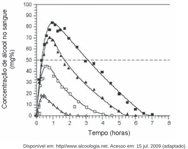 Trecho original com figura, tabela ou fórmula da questão 1 do ENEM 2009 - 1º Dia - Caderno 3 - Branco.