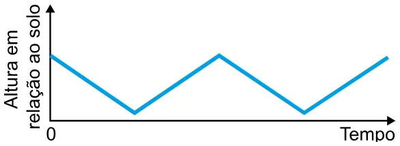 Alternativa B da questão 164 do ENEM 2023 - 2º Dia – Caderno 12 – Verde (Libras) – Aplicação Regular.