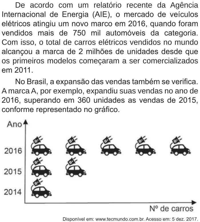 Trecho original com figura, tabela ou fórmula da questão 147 do ENEM 2018 - 2º Dia - Caderno 5 - Amarelo – Aplicação regular.