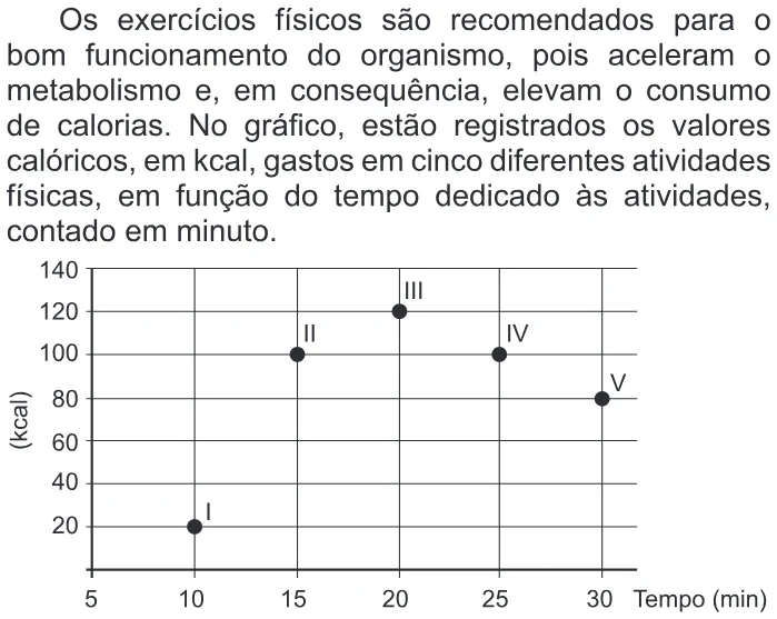Trecho original com figura, tabela ou fórmula da questão 139 do ENEM 2019 - 2º Dia – Caderno 12 – Verde (Libras) – Aplicação Regular.