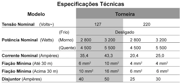 Trecho original com figura, tabela ou fórmula da questão 70 do ENEM 2010 - Dia 1 - Caderno 4 - Rosa – Aplicação regular.