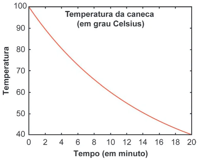 Trecho original com figura, tabela ou fórmula da questão 148 do ENEM 2024 - 2º Dia – Caderno 7 – Azul – Aplicação Regular.