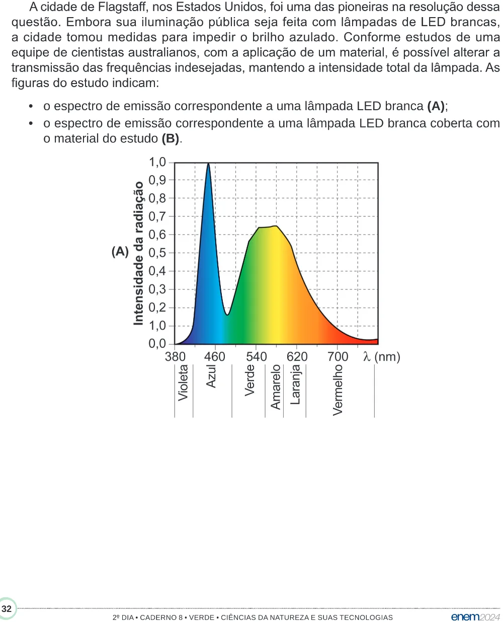 Trecho original com figura, tabela ou fórmula da questão 135 do ENEM 2024 - 2º Dia – Caderno 8 – Verde (Ampliada) – Reaplicação/PPL.