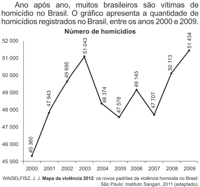 Trecho original com figura, tabela ou fórmula da questão 141 do ENEM 2016 - 2º Dia - Caderno 16 - Cinza – Reaplicação/PPL.