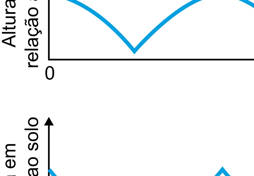 Alternativa D da questão 164 do ENEM 2023 - 2º Dia – Caderno 12 – Verde (Libras) – Aplicação Regular - (Superampliada).