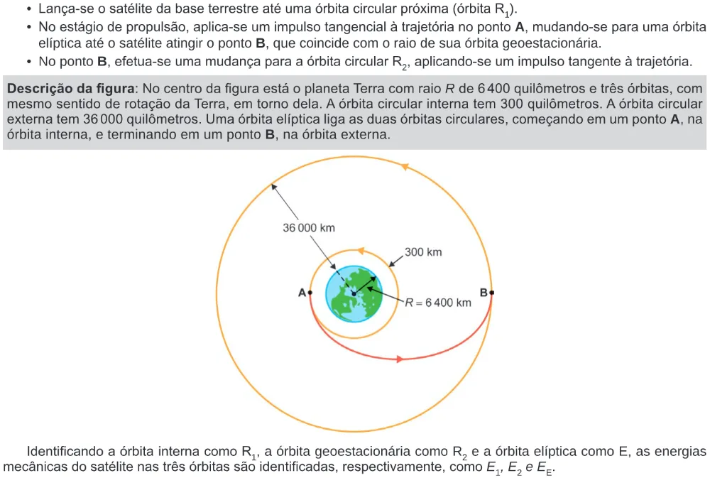 Trecho original com figura, tabela ou fórmula da questão 120 do ENEM 2024 - 2º Dia – Caderno 11 – Laranja (braile e ledor) – Reaplicação/PPL.