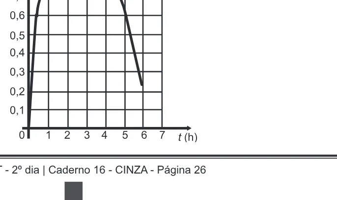 Alternativa C da questão 163 do ENEM 2016 - 2º Dia - Caderno 16 - Cinza – Reaplicação/PPL.