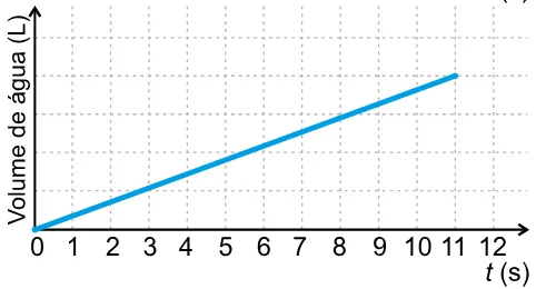 Alternativa D da questão 147 do ENEM 2023 - 2º Dia – Caderno 8 – Rosa – Aplicação Regular.
