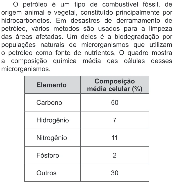 Trecho original com figura, tabela ou fórmula da questão 63 do ENEM 2016 - 1º Dia - Caderno 4 - Rosa – 2ª aplicação.
