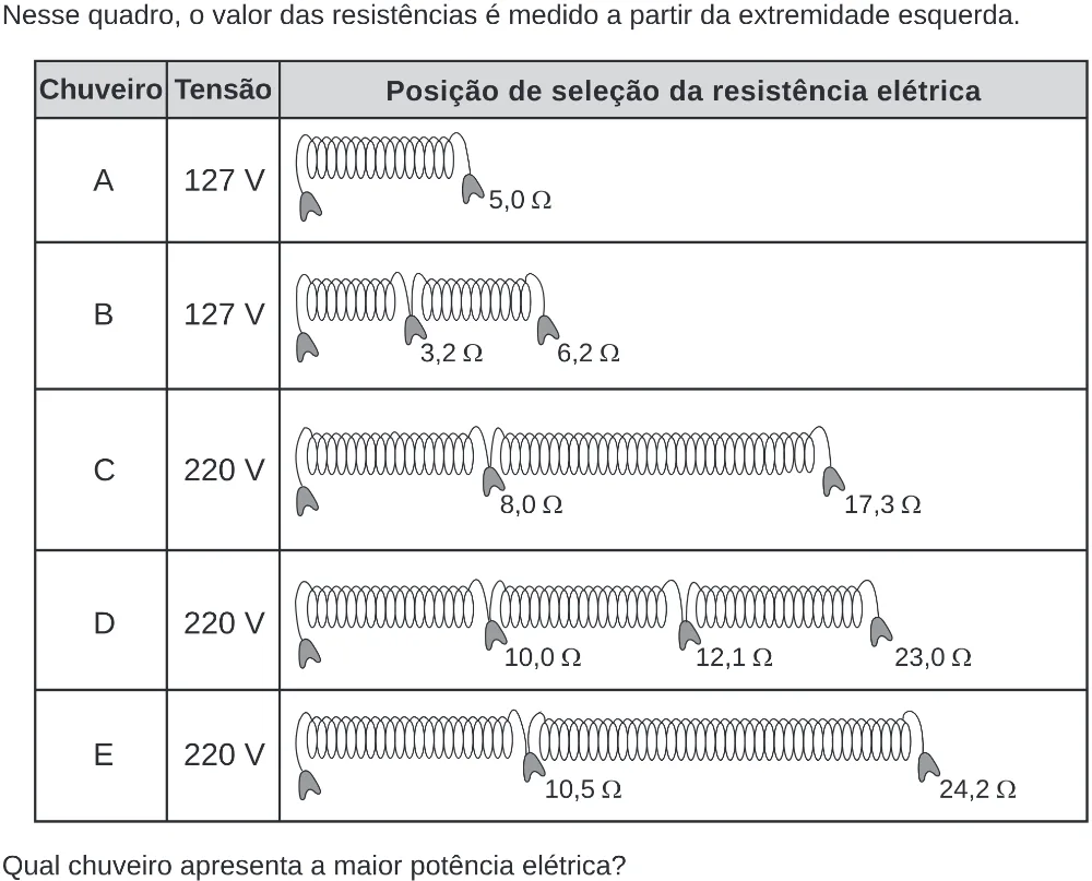 Trecho original com figura, tabela ou fórmula da questão 120 do ENEM 2020 - 2º Dia – Caderno 8 – Rosa (Ampliada) – Reaplicação/PPL.