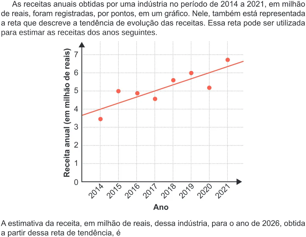 Trecho original com figura, tabela ou fórmula da questão 166 do ENEM 2024 - 2º Dia – Caderno 8 – Verde – Aplicação Regular - (Ampliada).