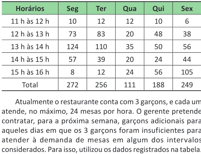 Trecho original com figura, tabela ou fórmula da questão 168 do ENEM 2025 - 2º Dia – Caderno 6 – Cinza – Aplicação Regular - Belém, Ananindeua e Marituba.