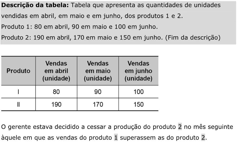 Trecho original com figura, tabela ou fórmula da questão 171 do ENEM 2023 - 2º Dia – Caderno 11 – Laranja (braile e ledor) – Aplicação Regular - Caderno 11 – Laranja – Leitor de tela (NVDA) - Matemática e suas Tecnologias.