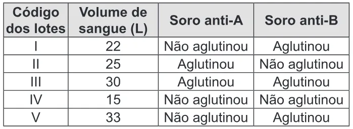 Trecho original com figura, tabela ou fórmula da questão 72 do ENEM 2014 - 1º Dia - Caderno 3 - Branco – Aplicação regular.