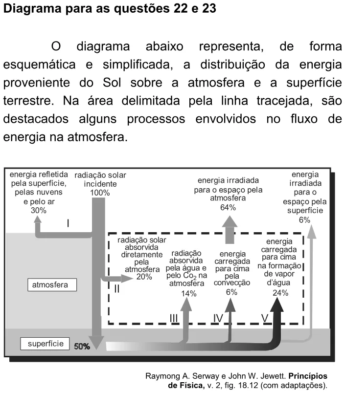 Alternativa E da questão 21 do ENEM 2008 - Caderno Amarelo.