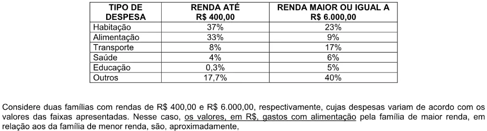 Trecho original com figura, tabela ou fórmula da questão 33 do ENEM 2004 - Caderno Amarelo.