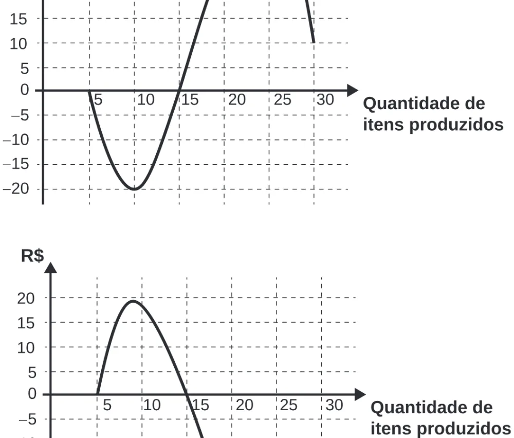 Alternativa A da questão 162 do ENEM 2020 - 2º Dia - Caderno 8 – Rosa (Ampliada) – Aplicação Regular.