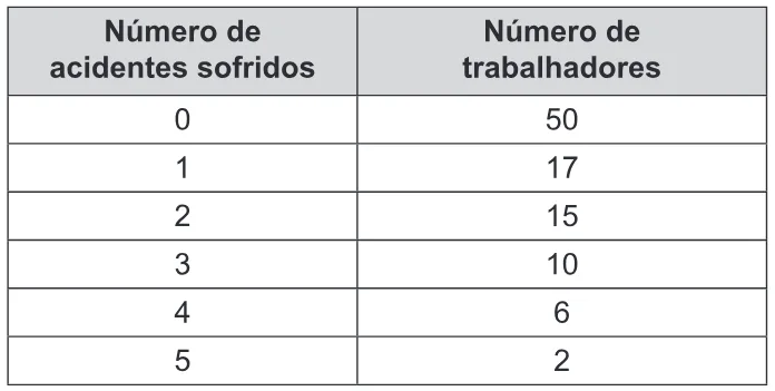Trecho original com figura, tabela ou fórmula da questão 139 do ENEM 2018 - 2º Dia - Caderno 8 - Rosa – Aplicação regular.