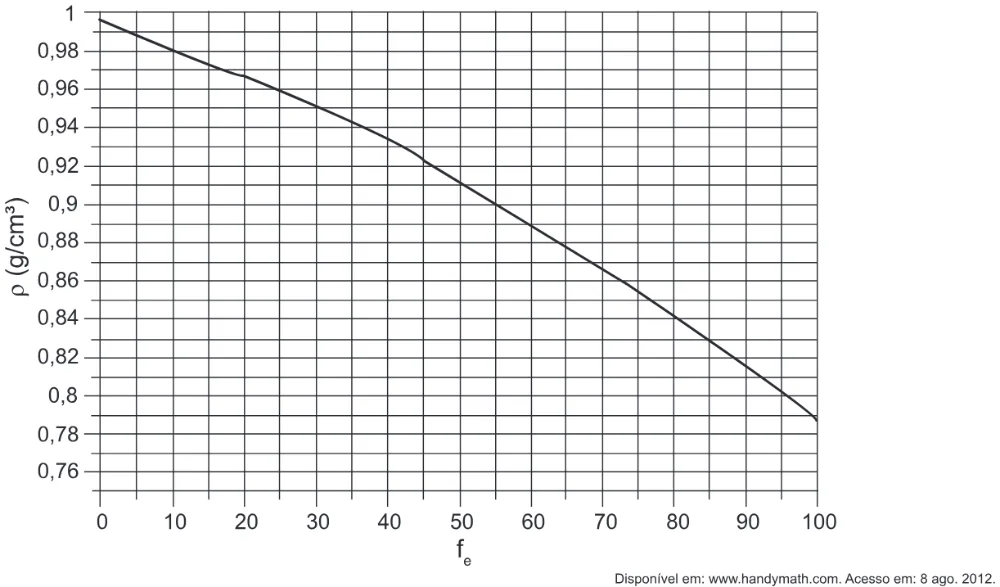 Trecho original com figura, tabela ou fórmula da questão 80 do ENEM 2015 - 1º Dia - Caderno 9 - Branco – Reaplicação/PPL.