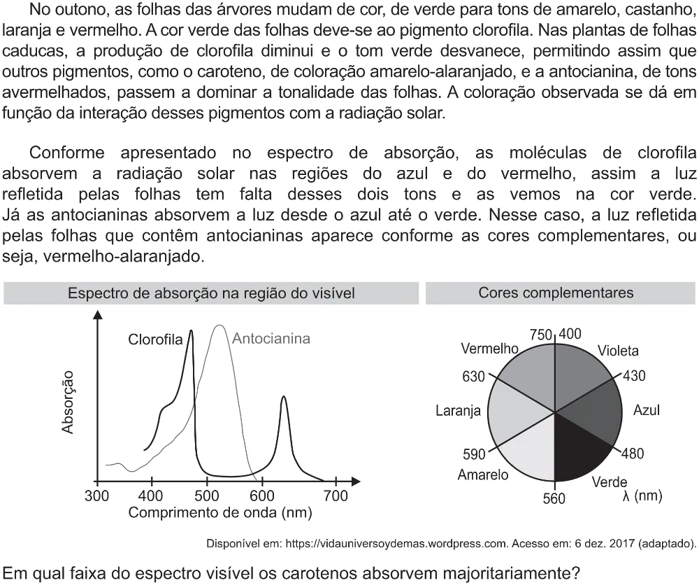 Trecho original com figura, tabela ou fórmula da questão 115 do ENEM 2021 - 2º Dia – Caderno 12 – Verde (Libras – Ampliada) – Aplicação Regular.