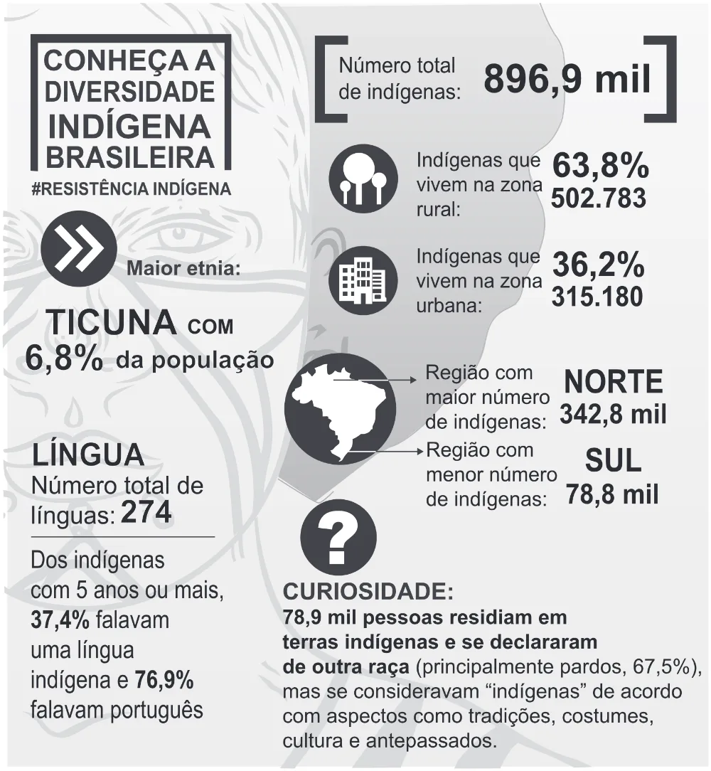 Trecho original com figura, tabela ou fórmula da questão 11 do ENEM 2022 - 1º Dia – Caderno 3 – Branco (Ampliada) – Reaplicação/PPL.
