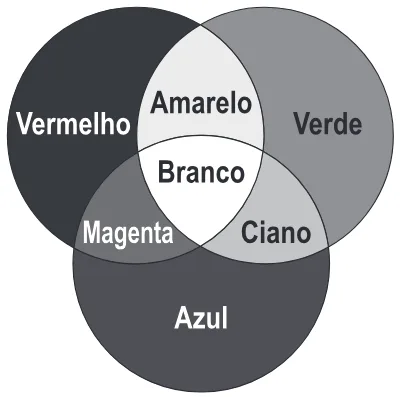 Trecho original com figura, tabela ou fórmula da questão 130 do ENEM 2019 - 2º Dia – Caderno 12 – Verde (Libras) – Aplicação Regular.
