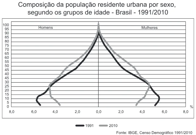 Trecho original com figura, tabela ou fórmula da questão 39 do ENEM 2012 - 1º Dia - Caderno 4 - Rosa – Aplicação regular.