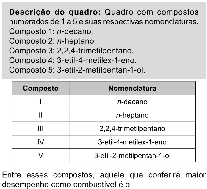 Trecho original com figura, tabela ou fórmula da questão 106 do ENEM 2023 - 2º Dia – Caderno 11 – Laranja (braile e ledor) – Aplicação Regular.