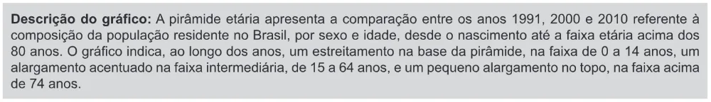 Trecho original com figura, tabela ou fórmula da questão 51 do ENEM 2017 - 1º Dia - Caderno 9 - Laranja – Reaplicação/PPL - Ledor.