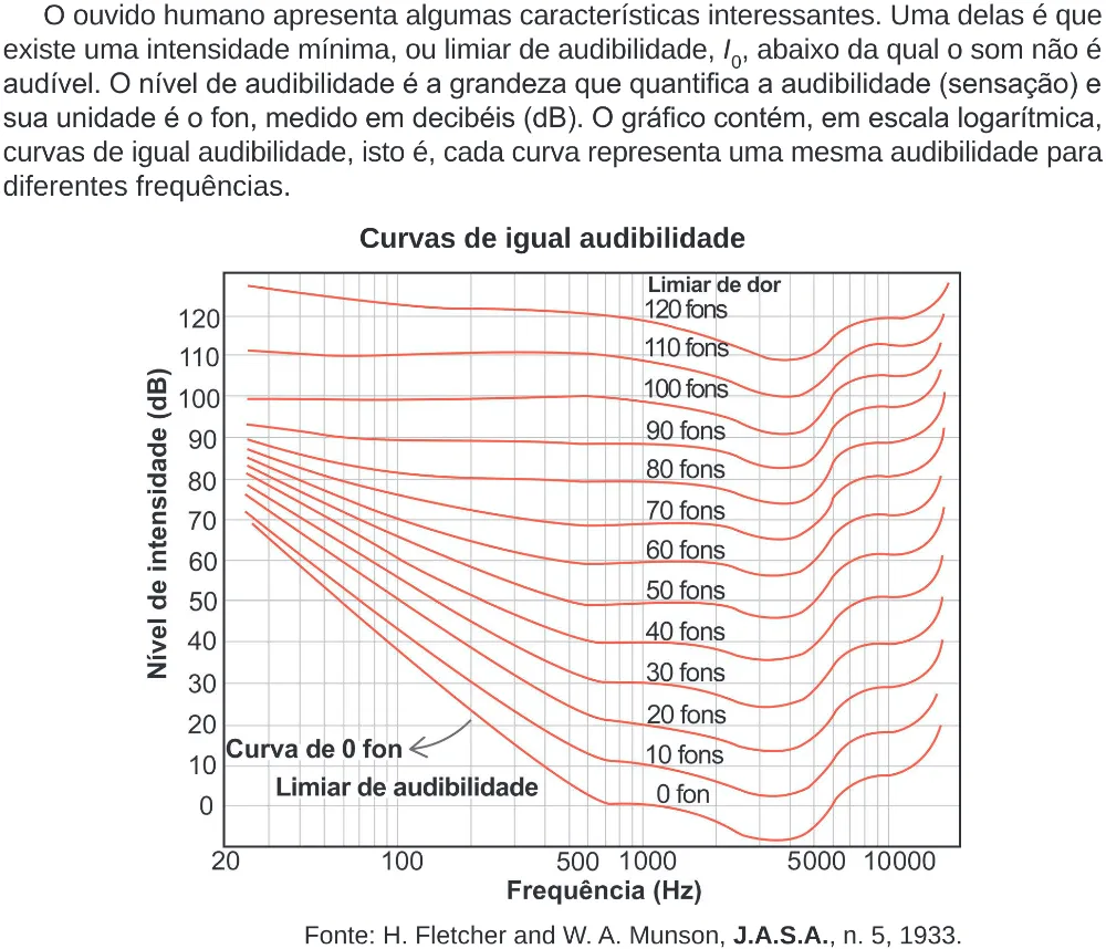 Trecho original com figura, tabela ou fórmula da questão 98 do ENEM 2024 - 2º Dia – Caderno 8 – Verde (Ampliada) – Reaplicação/PPL.