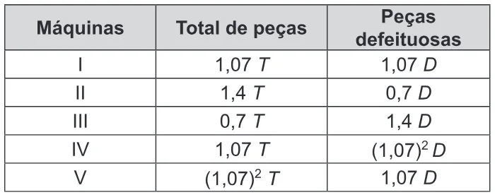 Trecho original com figura, tabela ou fórmula da questão 149 do ENEM 2017 - 2º Dia - Caderno 12 – Verde (Libras) – Aplicação regular.