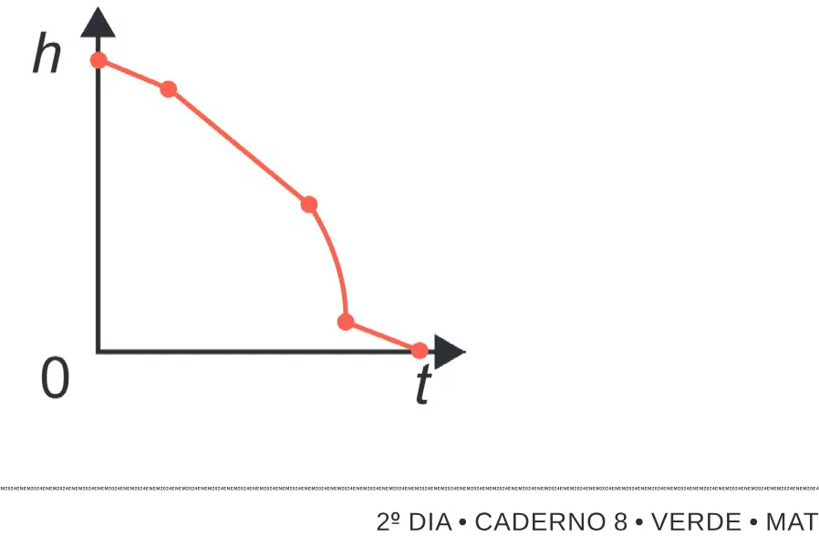 Alternativa C da questão 176 do ENEM 2024 - 2º Dia – Caderno 8 – Verde (Superampliada) – Reaplicação/PPL.