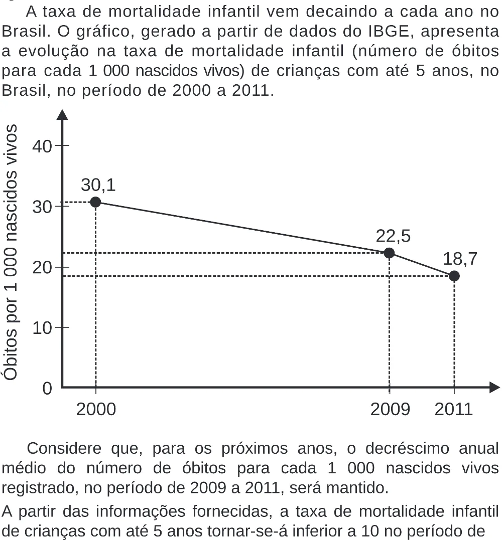 Trecho original com figura, tabela ou fórmula da questão 141 do ENEM 2020 - 2º Dia – Caderno 8 – Rosa (Superampliada) – Reaplicação/PPL.