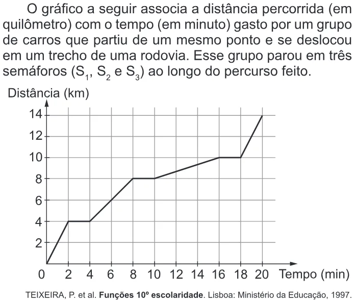 Trecho original com figura, tabela ou fórmula da questão 164 do ENEM 2022 - 2º Dia – Caderno 6 – Cinza – Reaplicação/PPL.