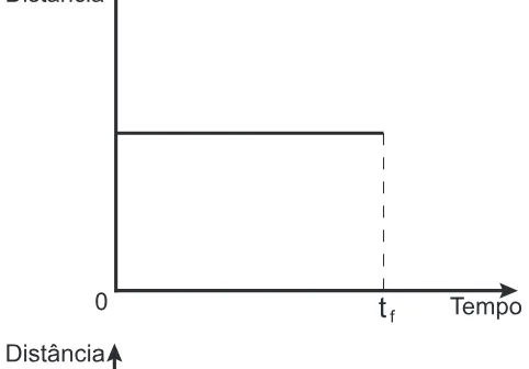 Alternativa A da questão 164 do ENEM 2018 - 2º Dia - Caderno 6 - Cinza – Aplicação regular.
