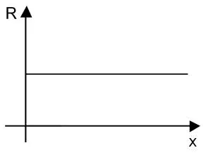 Alternativa B da questão 41 do ENEM 2000 - Caderno Amarelo.