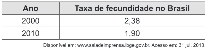 Trecho original com figura, tabela ou fórmula da questão 137 do ENEM 2014 - 2º Dia - Caderno 7 - Azul – Aplicação regular.