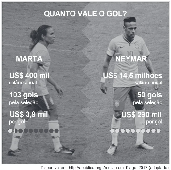 Trecho original com figura, tabela ou fórmula da questão 15 do ENEM 2020 - 1º Dia - Caderno 1 – Azul – Aplicação Regular.