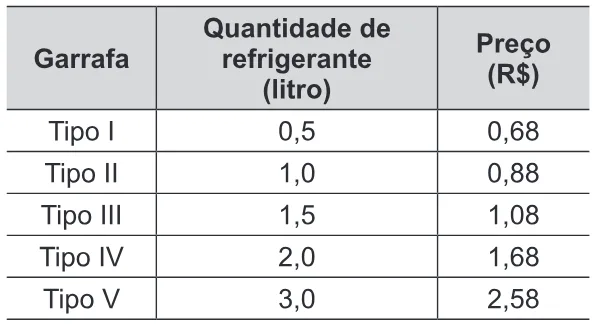 Trecho original com figura, tabela ou fórmula da questão 154 do ENEM 2015 - 2º Dia - Caderno 16 - Cinza – Reaplicação/PPL.