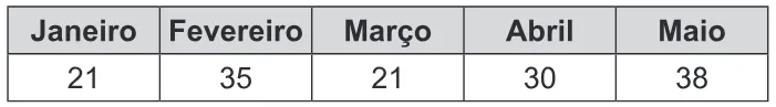 Trecho original com figura, tabela ou fórmula da questão 156 do ENEM 2016 - 2º Dia - Caderno 8 - Rosa – Aplicação regular.